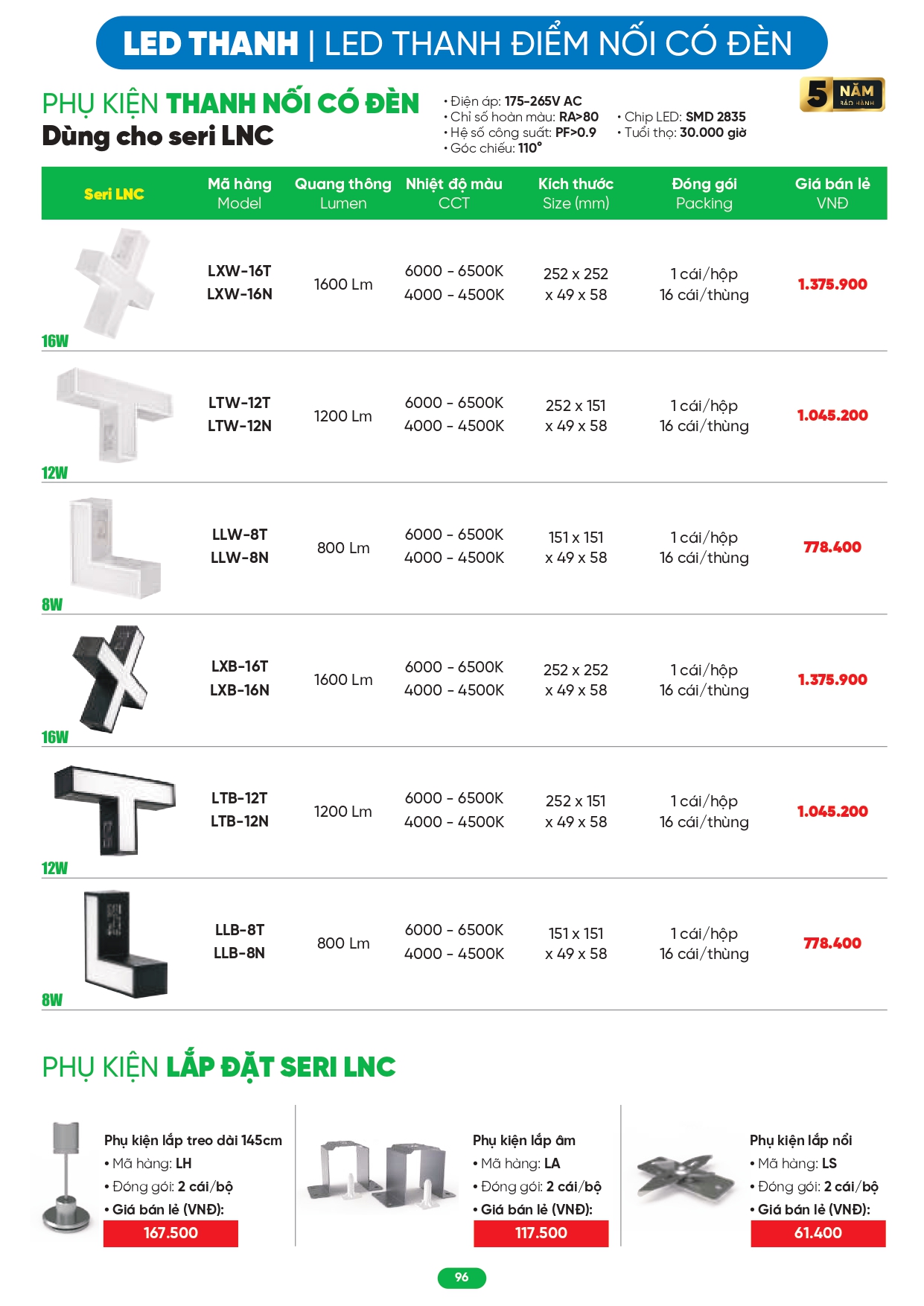 Bảng giá đèn LED MPE 2026